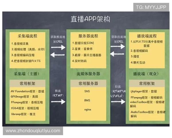 如何快速稳定地下载安装斗球直播ios版软件详细攻略 如何快速稳定地下载安装斗球直播ios版软件详细攻略